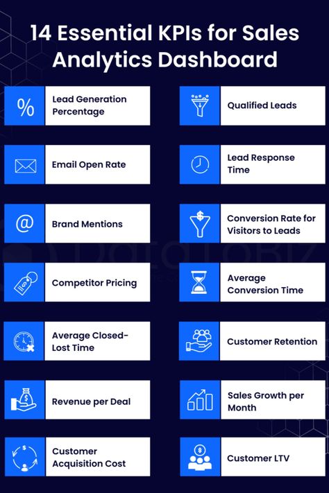 Key Performance Indicators (KPIs) keep the sales team aligned and work towards a common goal to make the brand successful and profitable in the market. We’ll discuss the essential KPIs in sales and some examples to understand the need for a sales analyticsal dashboard within an enterprise. Sales Development Representative, Sales Kpi, Organisation Chart, Marketing Learning, Business Intelligence Dashboard, Performance Dashboard, Marketing Dashboard, Business Mind, Sales Development