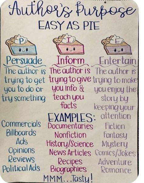 Authors Purpose Anchor Chart, Ela Anchor Charts, Chart Paper, Classroom Anchor Charts, Reading Anchor Charts, Ela Classroom, Authors Purpose, 6th Grade Ela, 3rd Grade Reading