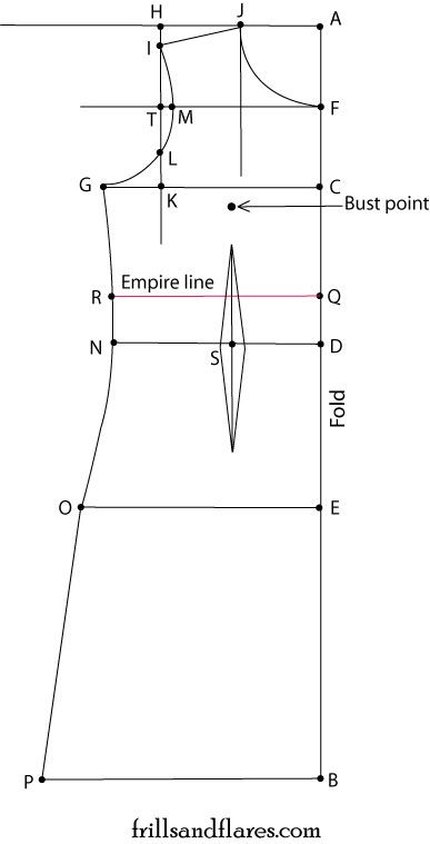 Frills and Flares: Pattern Draft---Empire Waist Dress With Overlapping Front Bodice Pattern Drafting Tutorials, Empire Waist Dress Pattern, Projek Menjahit, Sewing Measurements, Shift Dress Pattern, Bodice Pattern, Dress Patterns Free, Sew Ins, Blouse Pattern Sewing