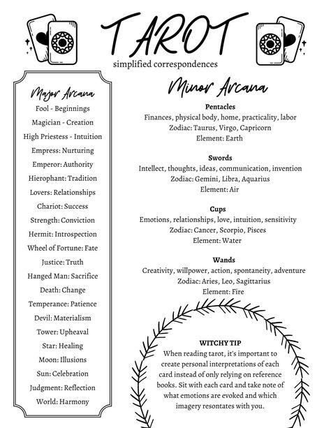 Tarot Meanings Printable Page, Grimoire BOS Page #grimoireprintable #bookofshadows #modernwitch Kartu Tarot, Learning Tarot, Magia Das Ervas, Learning Tarot Cards, Tarot Guide, Tarot Card Spreads, Grimoire Book, Tarot Tips, Tarot Meanings