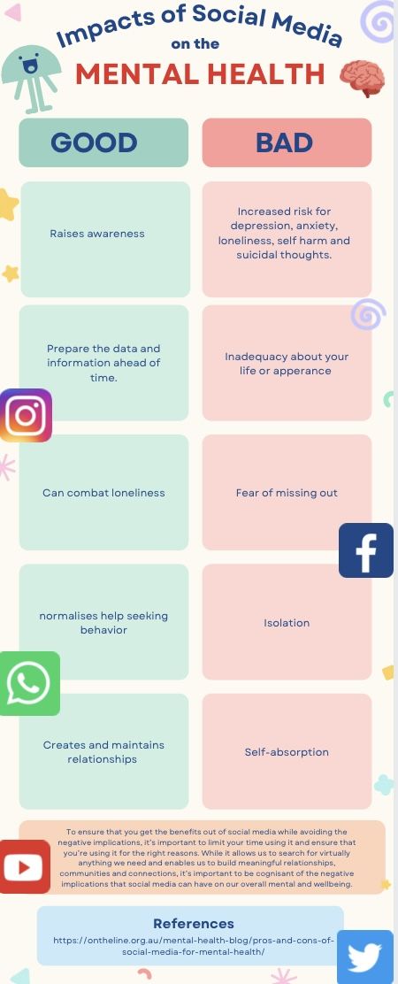 Impact Of Social Media On Mental Health, Social Media Posts For Mental Health, Mental Health Topics Ideas, Social Media And Mental Health, Bay Decoration, Social Media Mental Health, House Binder, Counseling Theories, Public Communication