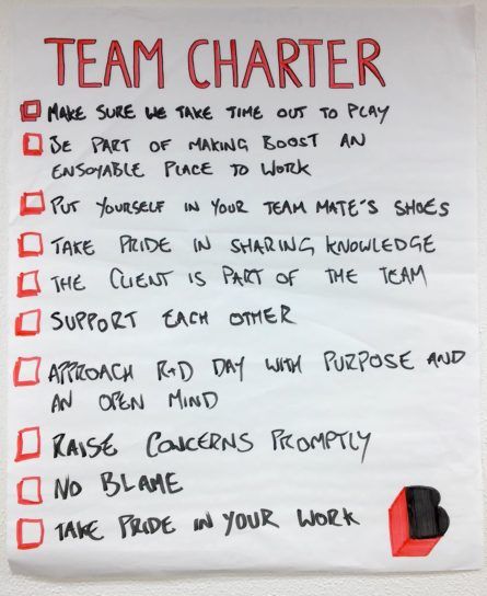 The Team Charter - build a better team together | Bigger Impact Team Charter Example, Team Charter, Work Strategies, Work Team Building, Boss Vibes, Team Motivation, Team Development, Team Meeting, Team Management