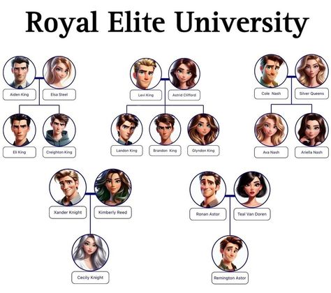 Legacy Of Gods Family Tree, Rina Kent Family Tree, Royal Elite Series Rina Kent, Book Tok, Legacy Of Gods, Books Novels, Couples Book, Book Fanart, Dark Books