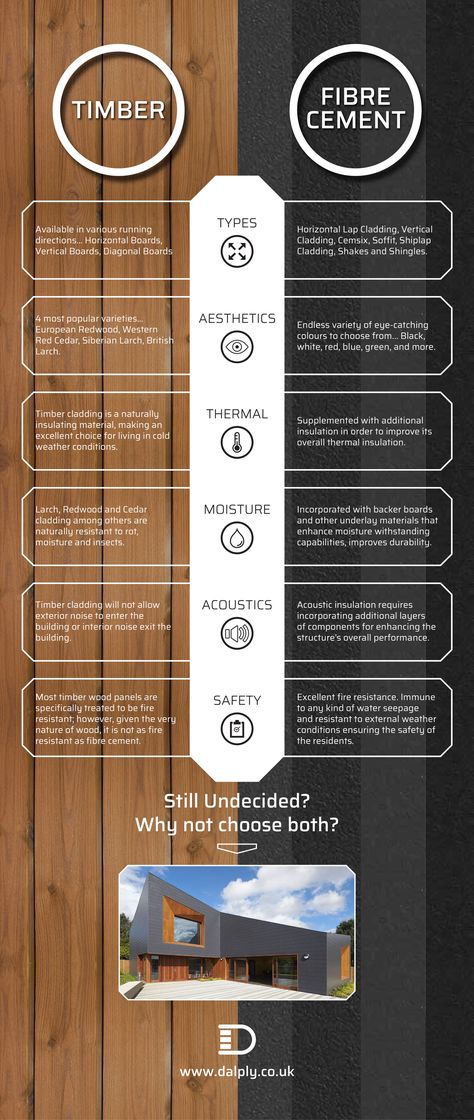 Timber or fibre cement cladding for your garden room | The Garden Room Guide Cement Cladding, Types Of Cladding, Fibre Cement Cladding, Fiber Cement Board, The Garden Room, Shiplap Cladding, Cedar Cladding, Exterior Wall Tiles, Cladding Materials