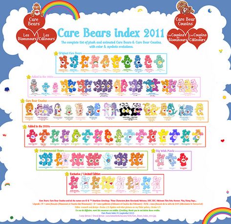 Care Bears Index 2011 | Complete list of plush and animated … | Flickr Care Bears Halloween Costume, Care Bear Cousins, Care Bears Birthday Party, Care Bear Tattoos, Care Bears Vintage, Care Bear Party, Care Bear Birthday, The Care Bears, Care Bears Plush