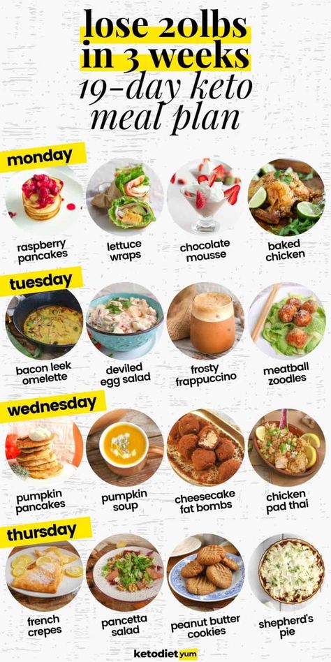 A complete diet meal plan that combes keto and intermittent fasting. Easy keto recipes, including keto dinners and keto snacks! Best Smoothie, Ketosis Fast, Ketogenic Diet Meal Plan, Best Diet Plan, Diet Help, Keto Diet Meal Plan, No Carb Diet, Healthy Smoothie, Optimal Health