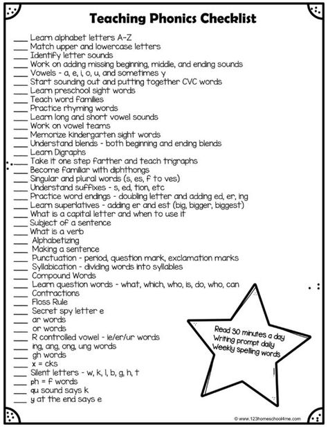 Phonics Skills Checklist, Steps To Teaching Reading, How To Teach Phonics Rules, How To Teach Blends, Orton Gillingham Kindergarten Scope And Sequence, How To Teach To Read, How To Start Teaching Phonics, Phonics Skills Progression, Phonics Teaching Ideas