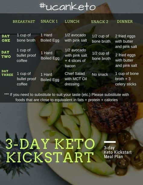 3 Day Keto Kickstart Keto Kickstart, Breakfast Low Carb, Starting Keto Diet, Keto Diet Food List, Keto Diet Menu, High Fat Diet, Diets For Beginners, Diet Food List, Red Grapes