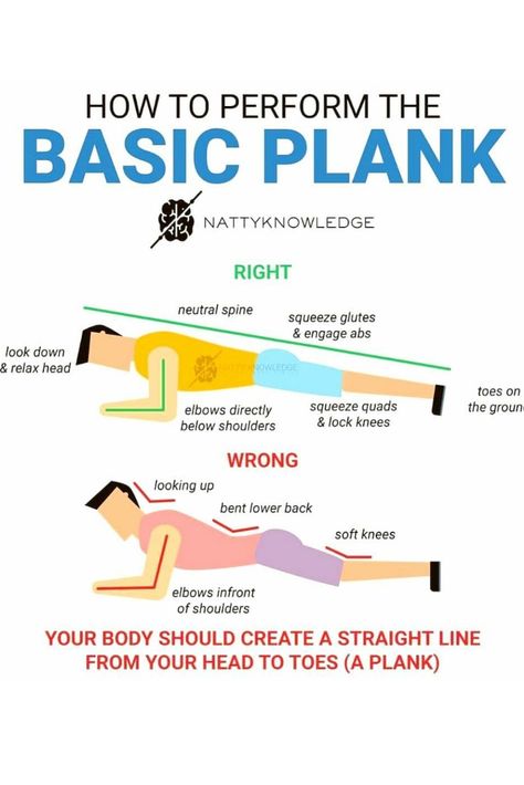 Sec Plank Exercise, How To Do A Plank For Beginners, Planks Exercise Men, Plank Workout Aesthetic, Plank For Beginners For Women, How To Do Planks Correctly, How To Plank Correctly, Plank Exercises For Women, Plank Muscles Used