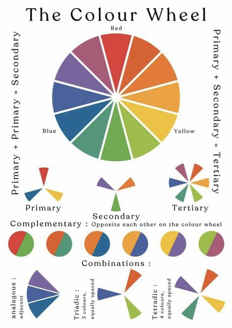 Colour Wheel Combinations, Color Wheel Art Projects, Color Art Lessons, Color Wheel Art, Colour Pallets, Dynamic Art, Colour Wheel, Earthy Colours, Wheel Art