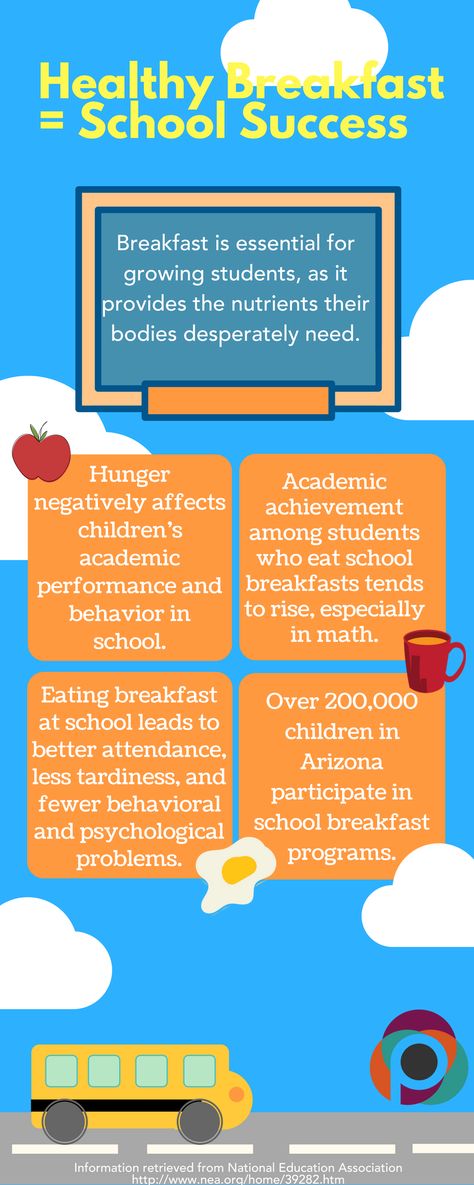 Importance Of Breakfast, Breakfast Setting, School Breakfast, Balanced Breakfast, School Success, Academic Success, Morning Food, The Brain, The Stage