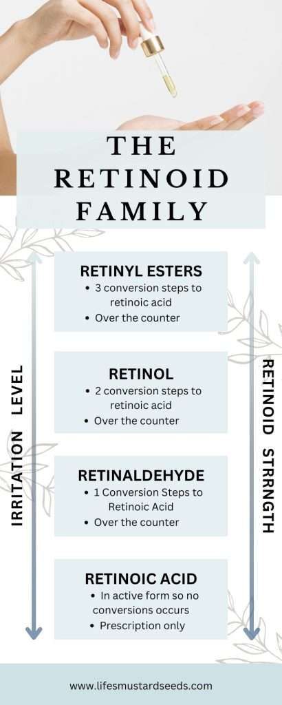 Fight signs of aging with Medik8's Crystal Retinal 3, an effective yet gentle retinal serum. This post shares an in-depth review of the star ingredients, texture, scent, and results of using this innovative product. Formulated with encapsulated retinaldehyde to minimize irritation, the lightweight serum also contains hydrating hyaluronic acid and antioxidants. Learn how this product can reduce wrinkles, even skin tone, boost collagen and deliver a retinol glow over time. If you're looking to sta Retinal Serum, Retinoic Acid, Boost Collagen, Mustard Seeds, Learning Techniques, Human Design, Reduce Wrinkles, Even Skin Tone, Self Care Routine