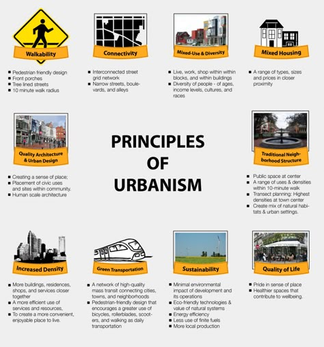 Creative Urban Design, Urban And Regional Planning, Sustainable City Urban Planning, Urban Planning Concept, Urban Design Diagram, Urban Analysis, Urban Design Graphics, Urban Intervention, Urban Design Architecture