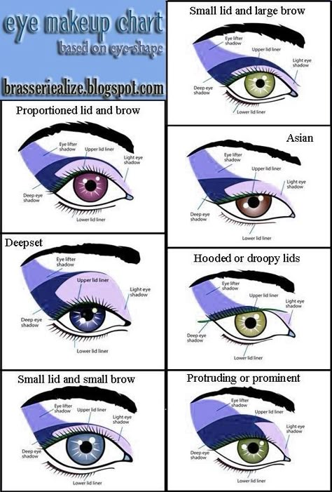 Everyone has a different eye shape. Check out this chart for the best way to apply makeup for your eyes. Smokey eye makeup works best when you customize it for your eye shape. Beginner Eye Makeup Blue Eyes, How To Find Your Eye Shape, Mono Lid Eye Makeup, Down Turned Eye Makeup, Partially Hooded Eye Makeup, Deep Set Eye Makeup, Eye Shape Chart, Makeup Chart, Prominent Eye Makeup