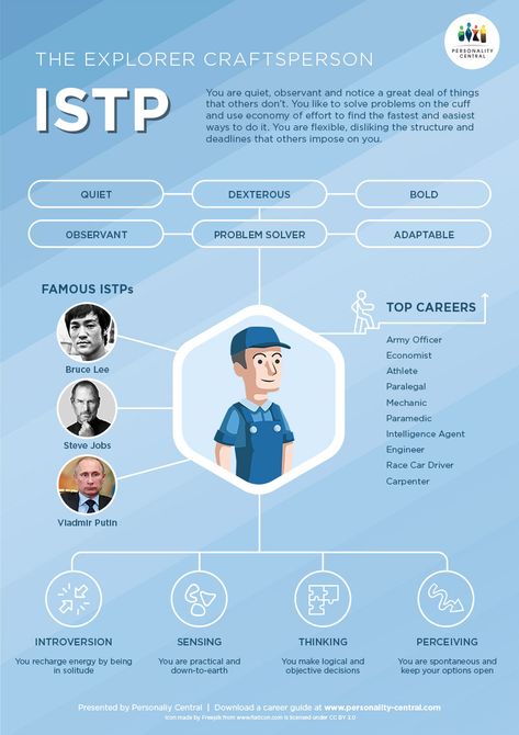 ISTPs are quiet, observant doers who enjoy using their hands. They prefer to solve problems off the cuff; thinking about the best possible way that utilises the least amount of effort. They are flexible and adaptable people who are comfortable with change, in fact, they enjoy it. They do not like traditional policies and procedures that they feel stifle them and often try to get around the rules to achieve higher efficiency. Mbti Charts, Istp Personality, Personality Psychology, Myers Briggs Personality Types, Myers–briggs Type Indicator, Myers Briggs Personalities, Myers Briggs Type, 16 Personalities, Mbti Personality