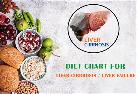 Liver Cirrhosis is a chronic (ongoing, long-term) and serious disease of the liver. A good diet and healthy weight will limit the complications and progression of liver disease. #liverfailurediet #dietplan #Livercirrhosis #liverfailuretreatment #LiverCirrhosisAwareness #liverhealth #liver #liverdisease #fattyliver #health #liverdetox #livercleanse #detox #healthylifestyle #cirrhosis #fattyliverdisease #nafld #nutrition #healthyeating Fattyliverdisease Diet, Liver Diet Plan, Good Diet, Liver Diet, Liver Failure, Diet Chart, Liver Detox, The Liver, Liver Health