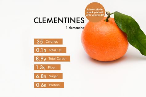 Find out all about clementine nutrition facts and the benefits of clementine. After you're convinced to stock up, try our tasty and healthy clementine recipes. Clementine Recipes, Healthier Habits, Low Calorie Snacks, Snack Packs, Nutritional Value, Citrus Fruit, Healthy Meal Prep, Healthy Breakfast Recipes, Chicken Dinner Recipes