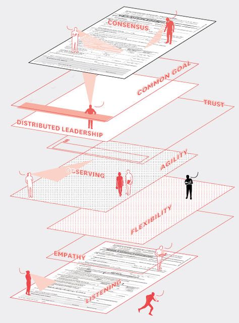 Design as Collective Intelligence Collective Intelligence, Product Manager, Leadership Management, Gene Expression, Design Thinking, Design Skills, Data Visualization, Ecosystem, Leadership