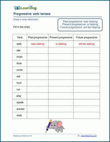 Verb Tenses Worksheet, Verb Tenses Exercises, Tenses Worksheet, Perfect Verb Tense, Parts Of Speech Sentences, Past Progressive, Writing Worksheets Kindergarten, Progressive Verbs, Kindergarten Vocabulary