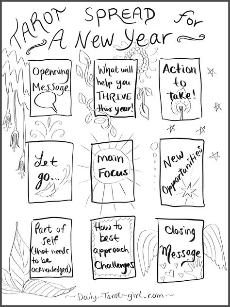 Do this Tarot spread anytime leading up to the New Year or in January! New Year’s Day Tarot Spread, New Year’s Tarot Spread, Tarot For New Year, New Years Tarot Spread 2023, New Years Tarot Spread 2024, New Years Day Tarot Spread, New Year Tarot Reading, Tarot Spread For The New Year, New Year Card Spread