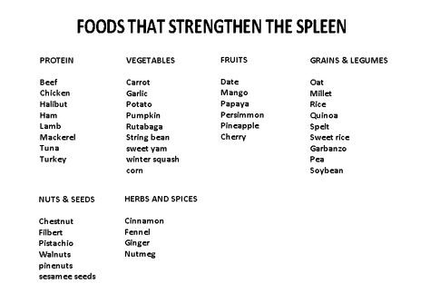 here is a list of foods that strengthen the spleen.  The spleen loves sweet foods.  Naturally sweet foods! however excessive processed sugars and heavily sweetened foods will deplete the spleen energy Chinese Medicine Diet, Liver Detox Recipes, Tcm Traditional Chinese Medicine, Health Chart, List Of Foods, Sweet Foods, Healthy Fitness Meals, Low Fodmap Recipes, Liver Detox