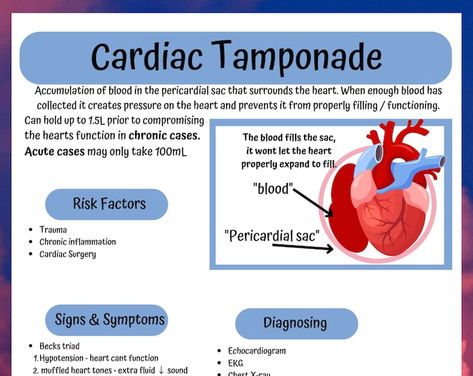 Nursing school notes, MedSurg Cardiac tamponade Pathophysiology made easy for nursing students. Cardiac tamponade Cardiac Notes, Cardiac Tamponade, Cardiovascular Nursing, Cardiac Output, Nursing Tools, Emt Study, Memory Notebook, Nurse Skills, Nursing School Essential