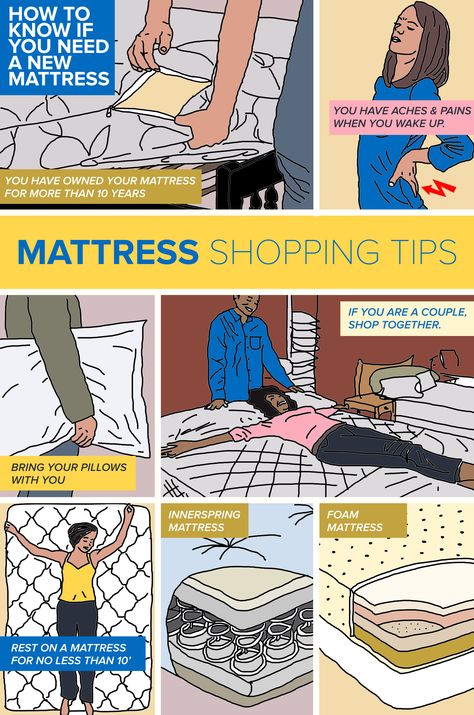 Bed Mattress Ideas, New Mattress, Box Springs, Movin On, Mattress Buying, Mattresses Reviews, Latex Mattress, Memory Foam Mattress Topper, Show Me The Money