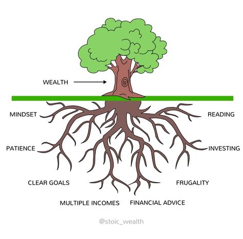 Generational Wealth, Life Vision Board, Inspirational Stories, About Money, Wealth Management, Financial Advice, Retirement Planning, Financial Literacy, How To Get Rich