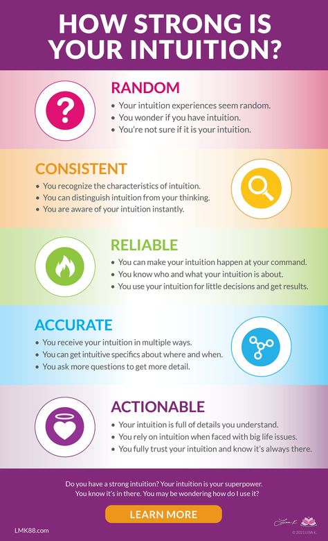 Do you have a strong intuition? Your intuition is your superpower. You know it's in there. You may be wondering — I seem to have some access to it so how do I use it? Sometimes you may not even be sure if you are intuitive. Or maybe you’re not sure if it's working or not, it just seems sort of random. Learn how to tell how strong your intuition is in my latest blog post! Types Of Intuition, My Intuition Is So Strong, Feminine Intuition, Precognitive Dreams, Strong Intuition, Intuition Developing, Psychic Development Learning, Opening Your Third Eye, Intuitive Empath