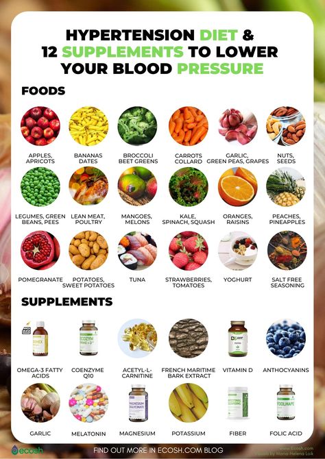 #EcoshLife #Ecosh #NaturalLiving #NaturalSupplements #HighBloodPressureHypertension #HypertensionDiagnosis #HerbalTreatment #HypertensionStage2 #HypertensionStage3 #PreHypertension #HypertensionHomeTreatment #HypertensionRiskFactors #SupplementsForHigh BloodPressure #SupplementsForHypertension #HowToLowerBloodPressureNaturally #BloodPressureDiet #HypertensionDiet #FoodsForHighBloodPressure #FoodsForHypertension #TreatHighBloodPressure #NaturalRemedies #NaturalHealing #SelfHealing #Banana Blood Pressure Lowering Foods, High Blood Pressure Diet Meals, High Blood Pressure Recipes, High Blood Pressure Diet, Hypertension Diet, Lower Blood Pressure Naturally, Blood Pressure Food, Blood Pressure Diet, Food Health Benefits