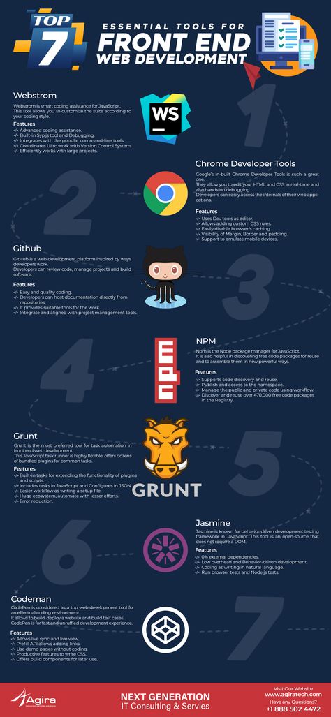 Web Development Infographic, Front End Web Development, Coding Challenges, Computer Science Programming, Web Development Programming, Web Development Tools, Learn Computer Science, Learn Web Development, Learn Computer Coding