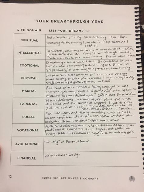 Use Liberating Truths to Reach Your Dreams Journal Prompts For Self Discipline, Journal Prompts To Reflect On The Year, Setting Intentions For New Year, New Year Journal Prompts Goal Settings, Resolutions Ideas, Yearly Goals Bullet Journal, Being Held Back, Focus Planner, Goals Journal