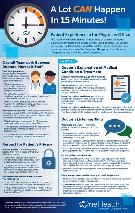 Patient Experience Poster. Patient Experience Ideas, Practice Manager, Business Thoughts, Medical Life, Healthcare Infographics, Care Symbol, Community Health Worker, Case Manager, Healthcare Administration