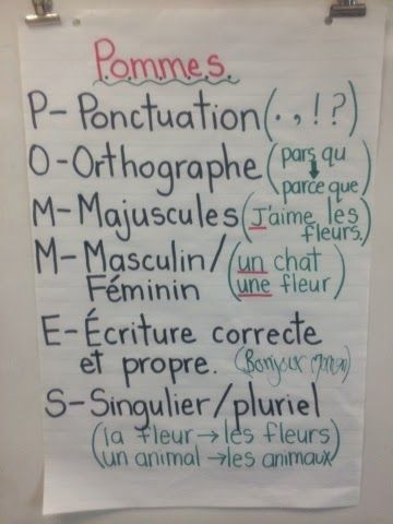 Primary French Immersion Resources: POMMES for editing our writing For Editing, French Immersion Resources, Writing Checklist, French Worksheets, French Teaching Resources, French Activities, Spanish Teaching Resources, Core French, French Education