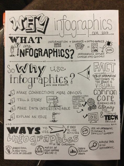 Info Graphic Facilitation, Visual Note Taking, Sketch Note, Mind Maps, Visual Thinking, Sketch Notes, Information Graphics, Up Book, Anchor Charts