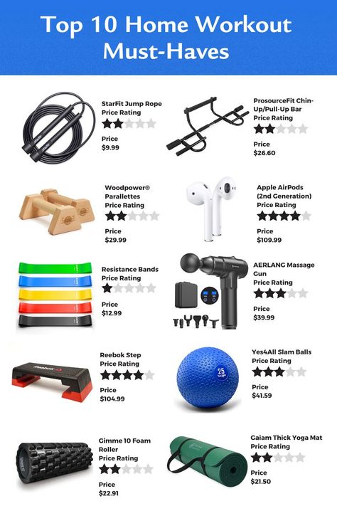 Gym Tools At Home, Best Workout Equipment For Home, Home Gym Equipment List, Work Out Equipment Home, Home Workout Equipment Must Have, Gym Accessories For Men, Gym Equipment Aesthetic, Gym Gadgets, Workout Knowledge