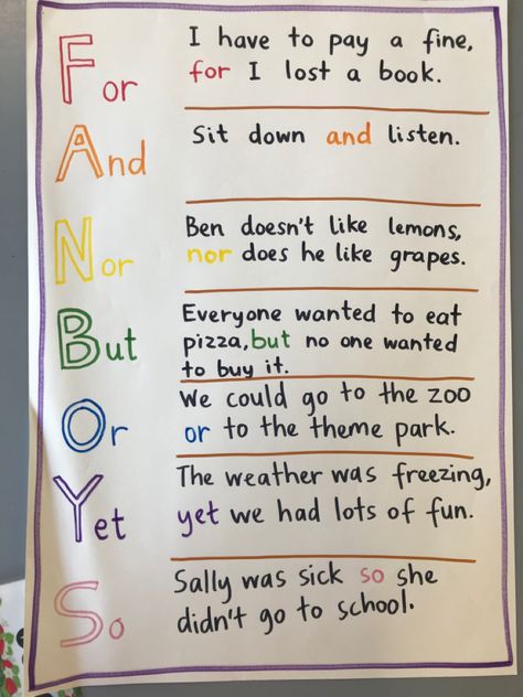 Fanboys Anchor Chart, Anchor Chart, Anchor Charts, Theme Park, Losing Me