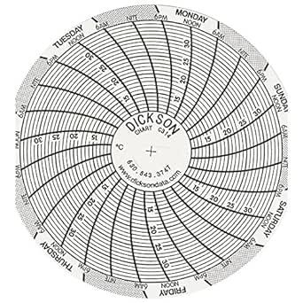 Dickson C314 Chart Paper for Super-Compact Temperature Chart Recorders, 10 to 35C, 7 Day Temperature Chart, Recorders, Medical Supplies, Photo Storage, 10 Things