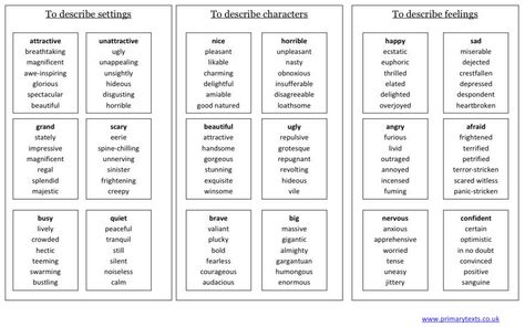 Describe Setting, Gcse English Literature, Creative Writing Ideas, Teaching Secondary, Describing Characters, Descriptive Writing, School Study Tips, Writing Words, Fiction Writing