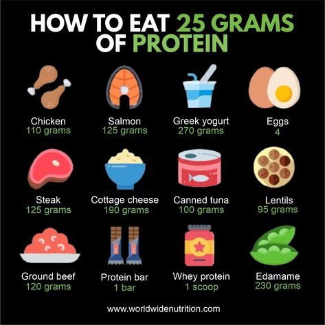 25 grams of proteins! #keto diet books #diet books Foods With 30 Grams Of Protein, 60g Of Protein, 120grams Of Protein, 30 G Of Protein, 220 Grams Of Protein, 30-50 Grams Protein, 180 Grams Of Protein A Day, Protein Grams Chart, 50 Grams Of Protein Breakfast