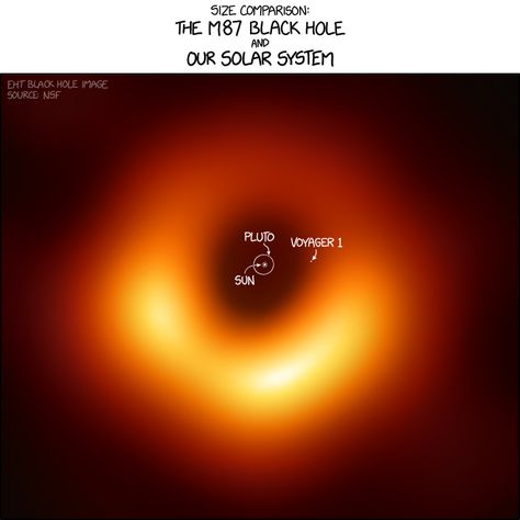 To Truly Appreciate The M87 Black Hole Pic, You Need to See Just How Huge It Is Voyager 1, Astronomy Facts, Space Facts, Event Horizon, Black Holes, Hubble Space, Space Pictures, Space Telescope, Science Facts