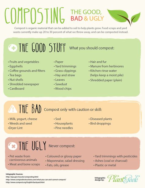 #Composting - What goes in and what stays out Composting 101, Compost Pile, Composting At Home, Yard Waste, Garden Compost, Hydroponic Gardening, Composting, Edible Plants, Veggie Garden