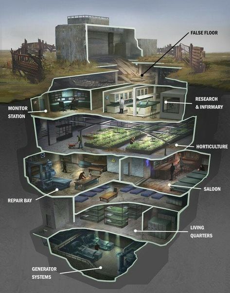 Fallout Bunker, Case Sotterranee, Skjulte Rum, Underground Shelter, Bangunan Minecraft, Underground Bunker, Underground Homes, Apocalypse Survival, The Plague