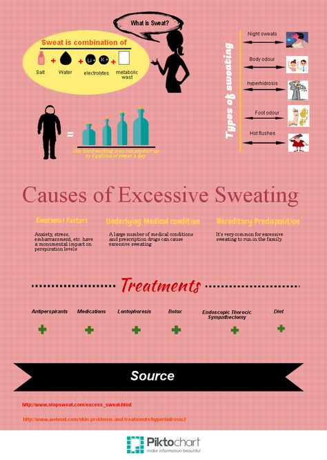 Learn more about sweating with the help of visualization.  #excessive sweating #underarm sweating Excessive Sweating Remedies, Excessive Sweating Causes, Body Odor Remedies, Odor Remedies, Sunburn Peeling, Yoga Information, Stop Sweating, Natural Face Care, Feminine Health