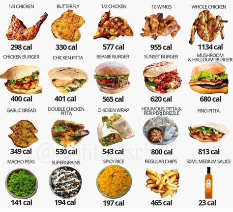 Crispy Chicken Salads, Food Calories List, Healthy Fast Food Options, Food Calorie Chart, Big Tasty, Tomato Nutrition, Mushroom Burger, Food Chains, Matcha Benefits