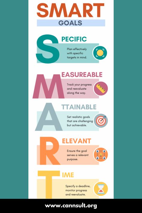 🎯 Setting Goals 🌟 is Pointless Unless You Know HOW to Get There! 💪 Meta Cognition, Extra Knowledge, Instant Motivation, Improve Brain Power, Leadership Models, Business Consulting Services, Organizational Leadership, Goals In Life, Smart Goal Setting