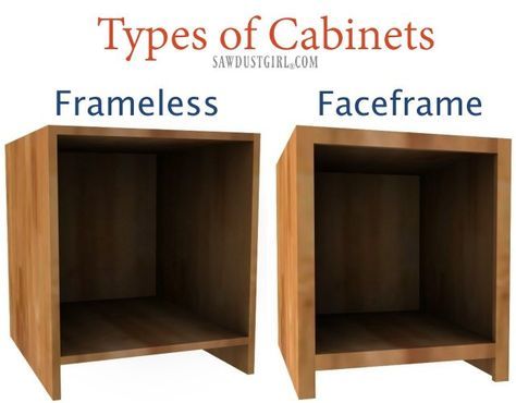 Kitchen Types, Cupboard Diy, Different Types Of Cabinets, Basic Carpentry, Kitchen Cabinets Design Layout, Hinges Diy, Building Cabinets, Open Kitchen Cabinets, Cabinet Types