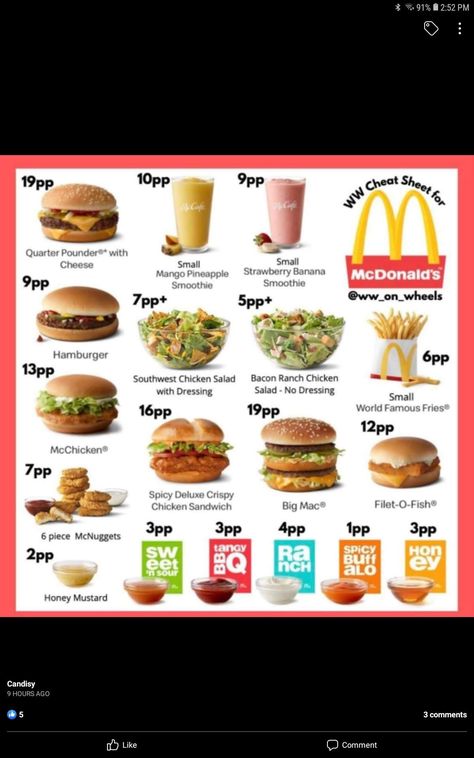 Ww Restaurant Guide, Fast Food Weight Watchers, Weight Watchers Restaurant Guide, Ww Fast Food, Weight Watchers Food List, Weight Watchers Fast Food, Weight Watchers Lunch Recipes, Weight Watchers Lunch, Low Point Snacks