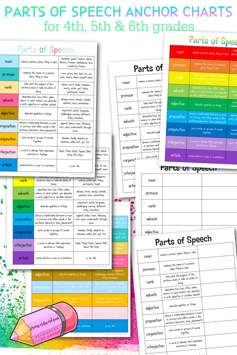 Parts of Speech Anchor Charts (4th - 6th Grades) - Free Word Work Parts Of Speech Anchor Chart, 6th Grade Language Arts, Part Of Speech Noun, Nouns And Pronouns, Free Word, Anchor Chart, Parts Of Speech, Word Work, 6th Grade