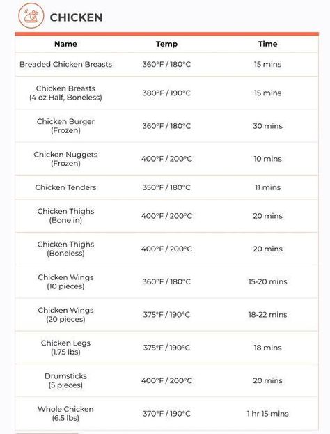 Air Fryer For Beginners, Air Fryer Times And Temps, Air Fryer Times, Air Fryer Cooking Times Chart, Chicken In Air Fryer, Chicken Cooking Times, Air Fryer Recipes For Beginners, Boneless Chicken Wings, Fish Cooking